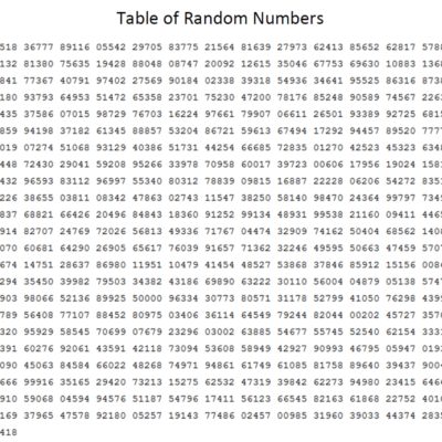 Randominized Numbers